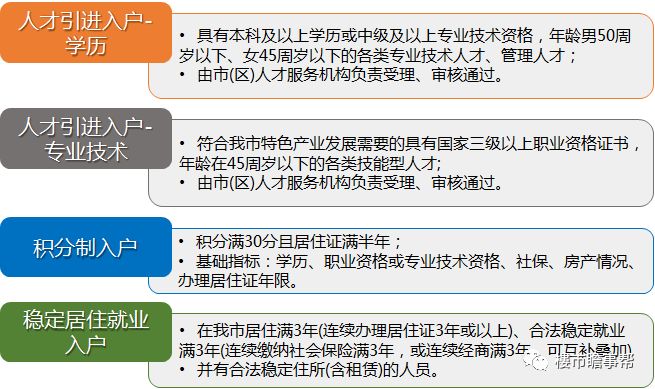 佛山入户条件最新政策及步骤指南
