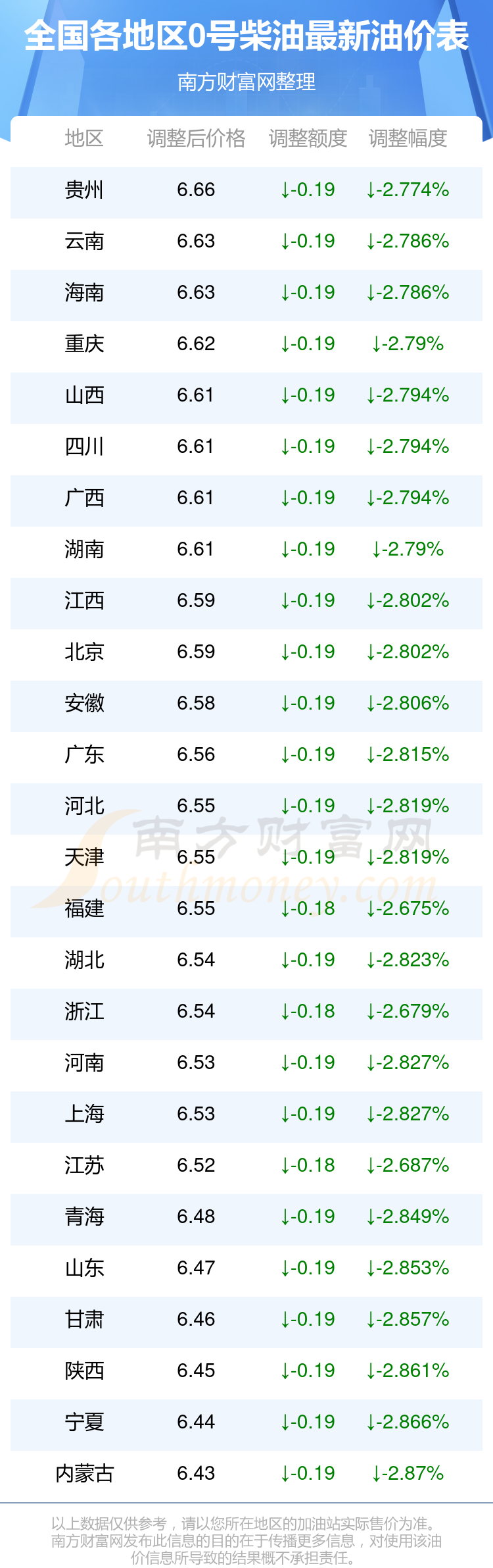 柴油新纪元开启，科技引领未来，最新批发价格一览！