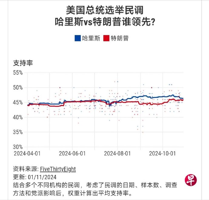 美国大选支持率最新动态分析与观察
