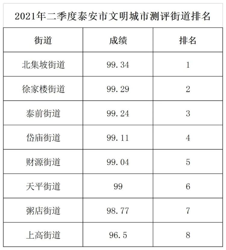 泰安创城进展速递，从初学者到进阶用户的全方位指南