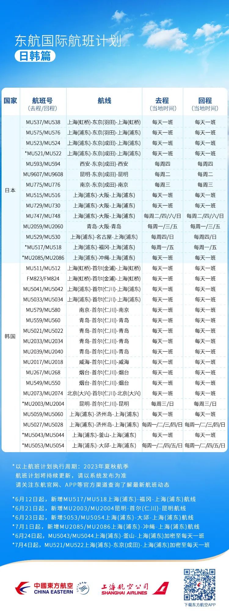 最新国际航班动态信息更新