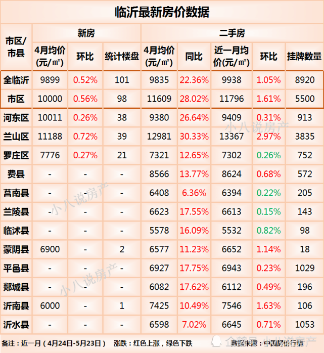 沂南最新房价揭秘，探索自然美景与楼市动态的奇妙之旅