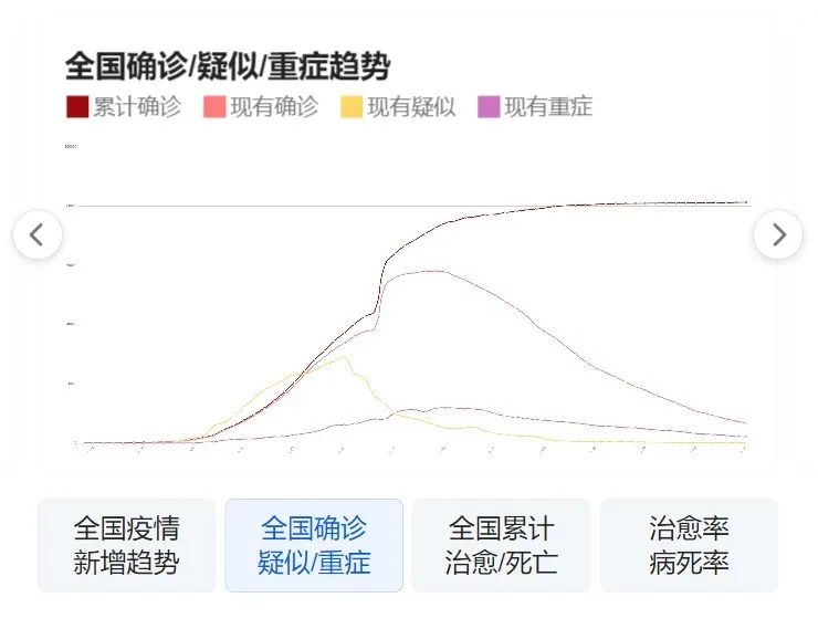 最新疫情动态