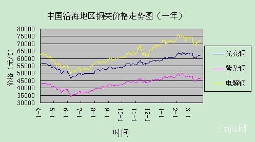 铜价风云，最新报价走势与家的温馨纽带