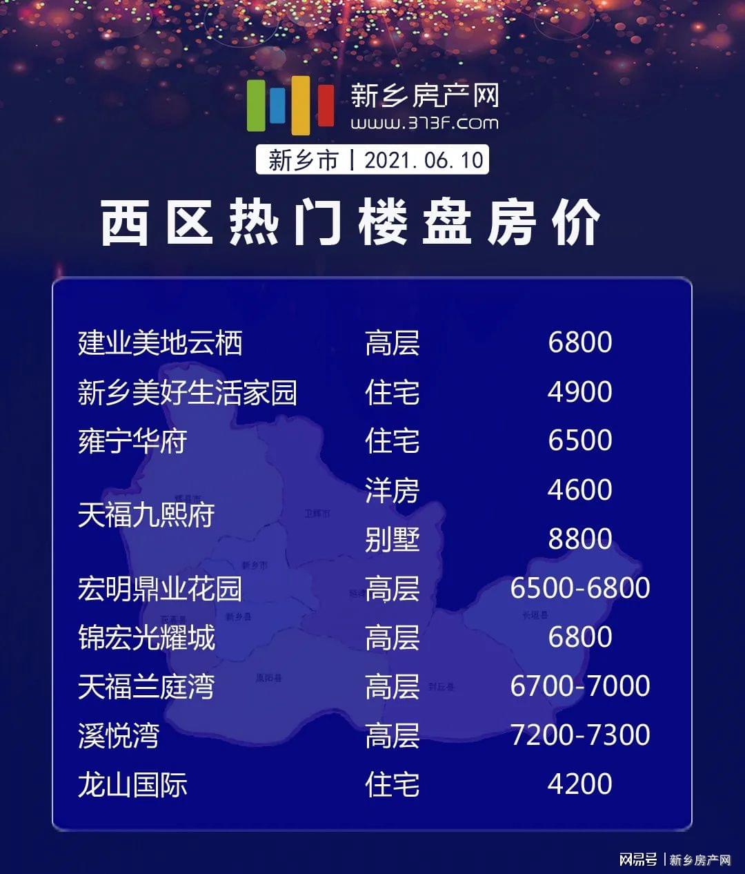 新乡市房价最新动态，砖瓦间的小确幸与梦想追逐