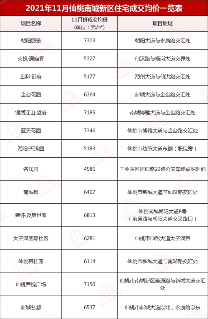 仙桃最新房价探索，自然美景中的宁静港湾之旅