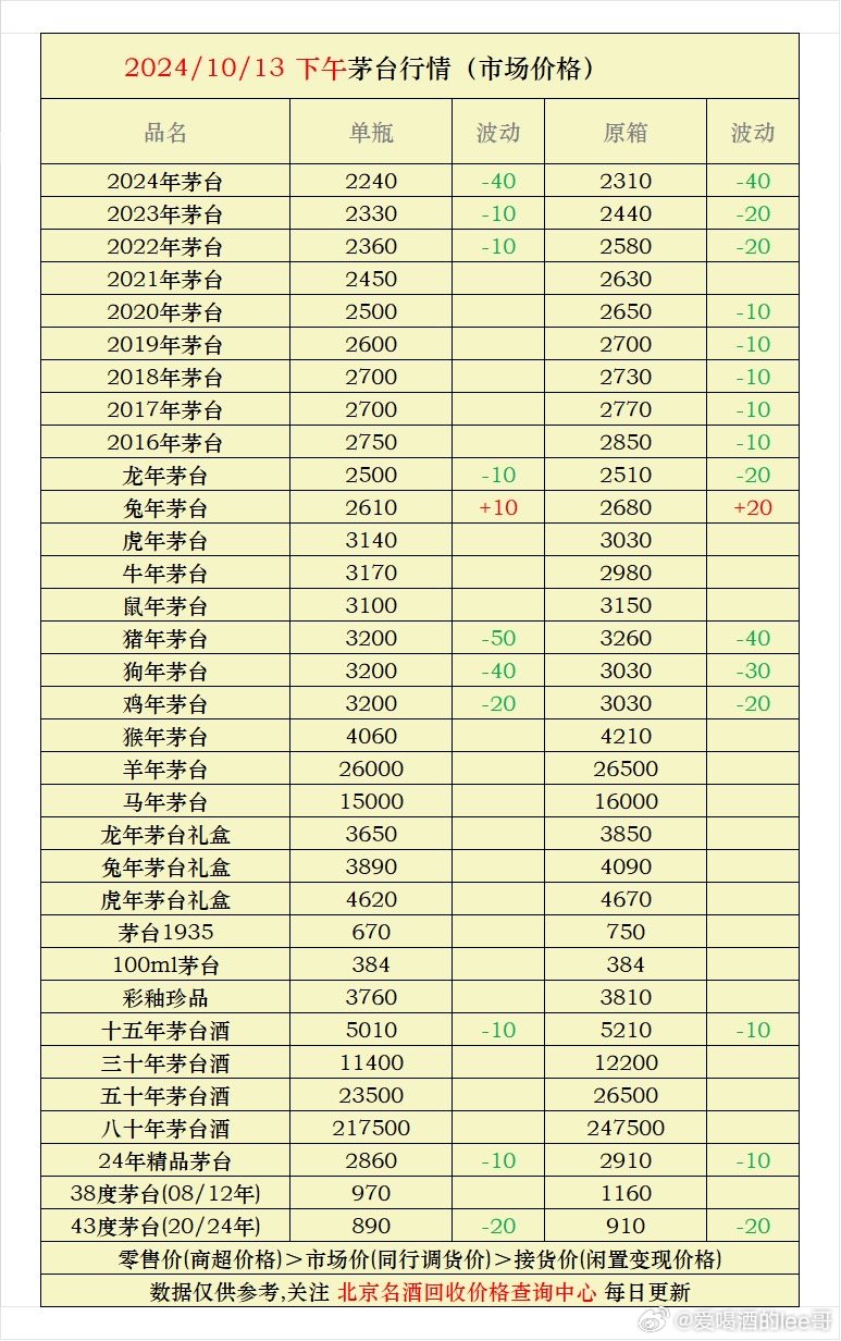 茅台酒今日最新价格与市场波动中的观点探析