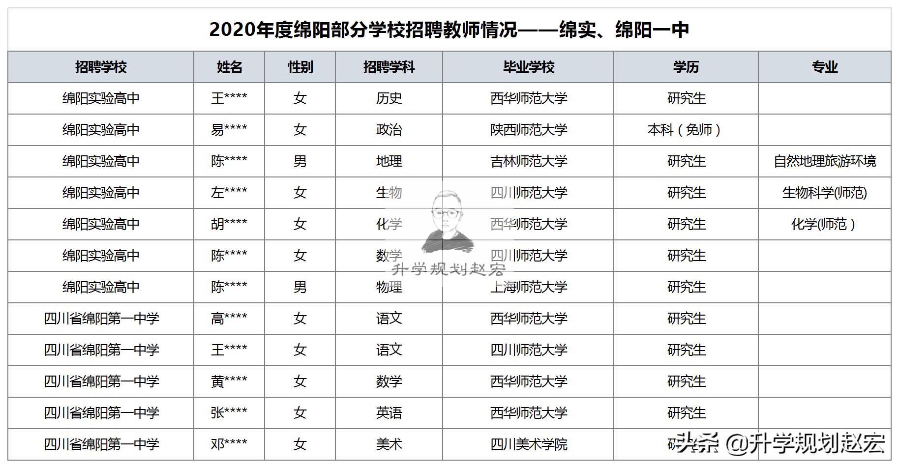 西华县最新招聘信息一览