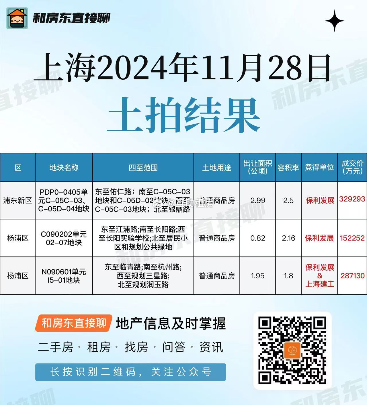 上海土拍最新消息详解，全面指南与步骤指南