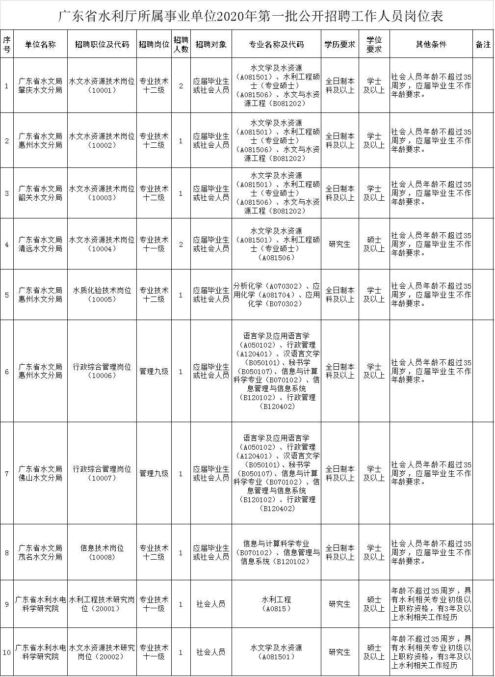 广东最新招聘，时代的脉搏与行业繁荣同步前行