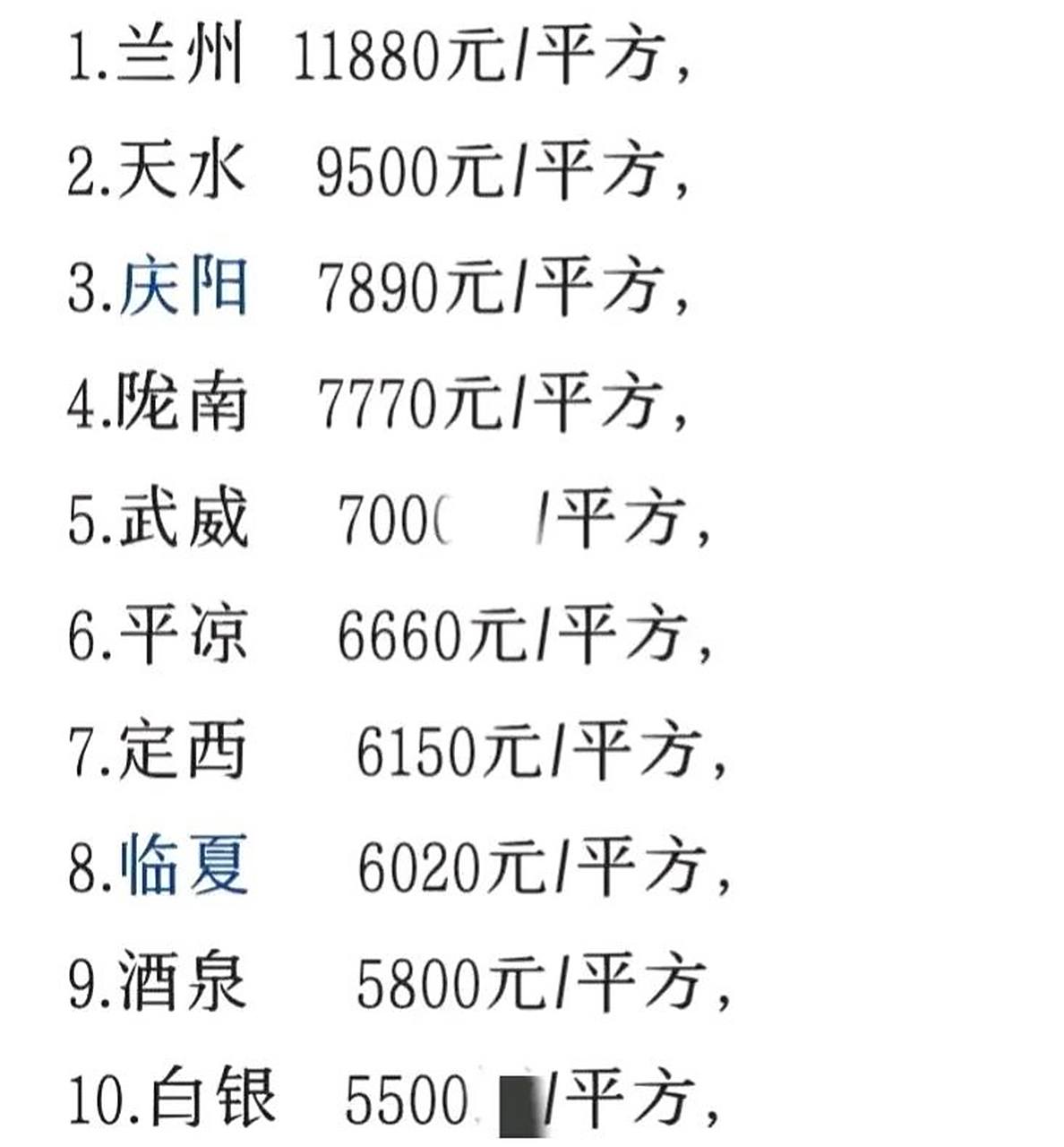 武威楼盘房价更新动态，最新消息汇总
