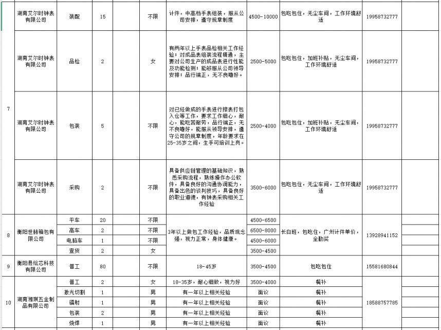衡阳西渡最新招聘单位信息汇总✨