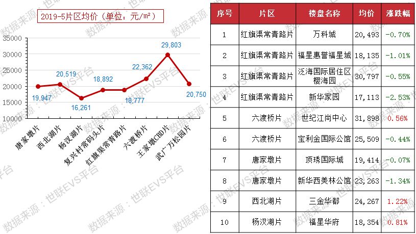 武汉房价最新动态，下降趋势下的城市学习与自信成就之路